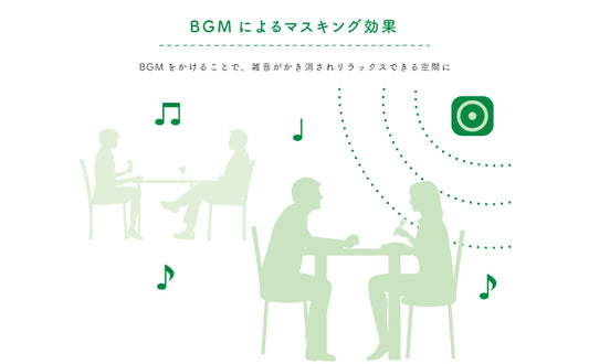 BGMによるマスキング効果
