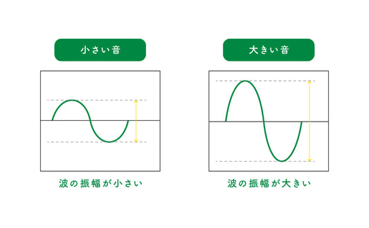 音の知識