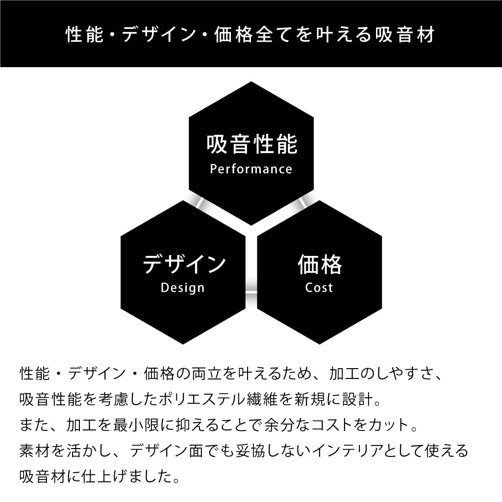 性能・デザイン・価格すべてを叶える吸音材