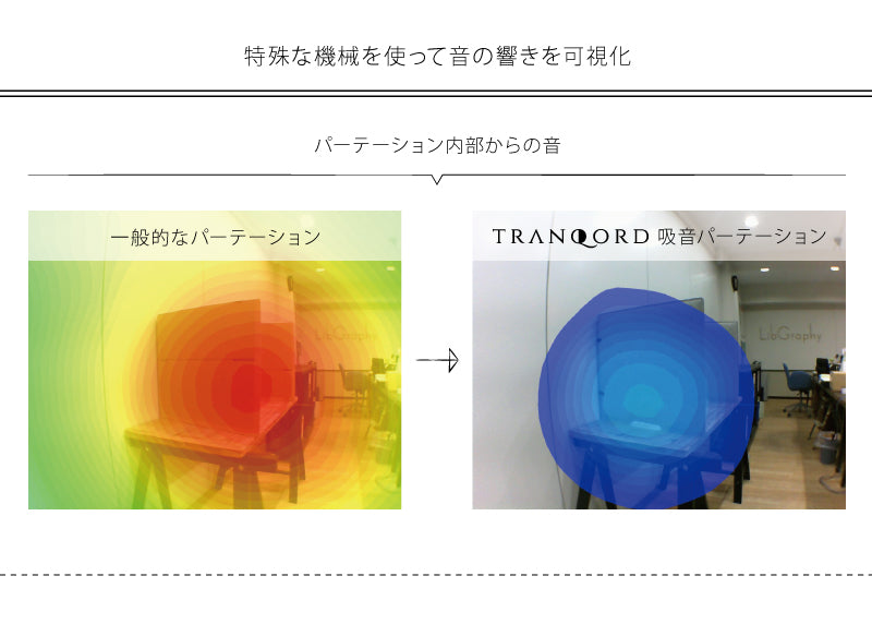 TRANQORD 吸音デスクパーテーション