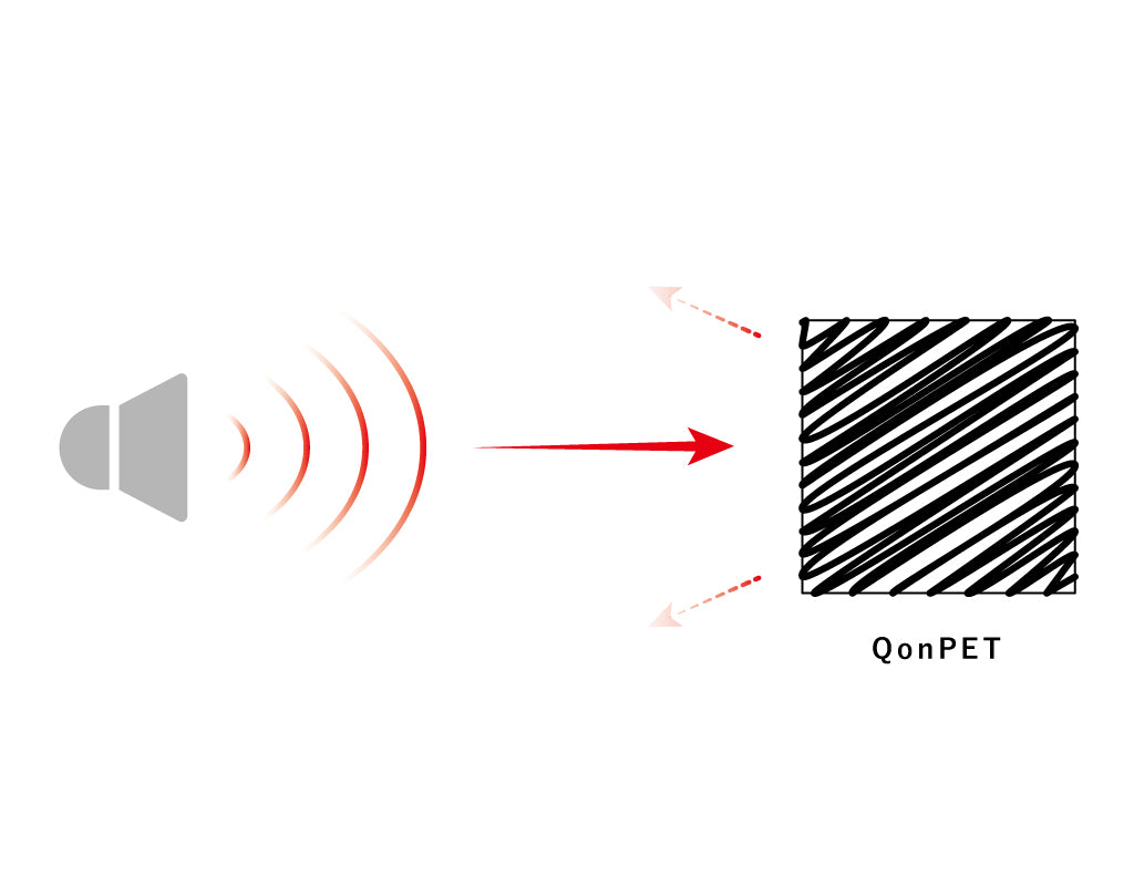音の発生源に向けて設置する