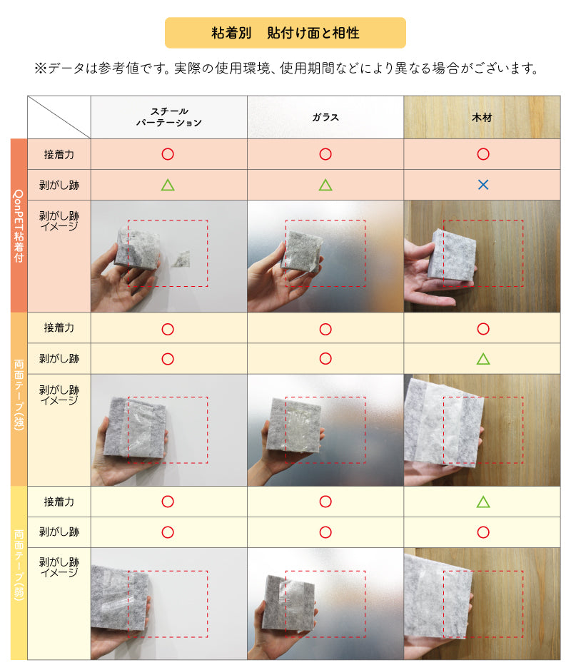 両面テープ粘着強度一覧