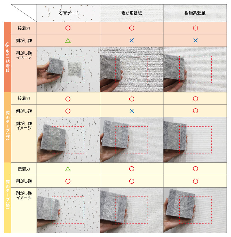 両面テープ粘着強度一覧