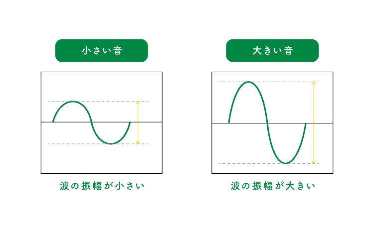 音の知識