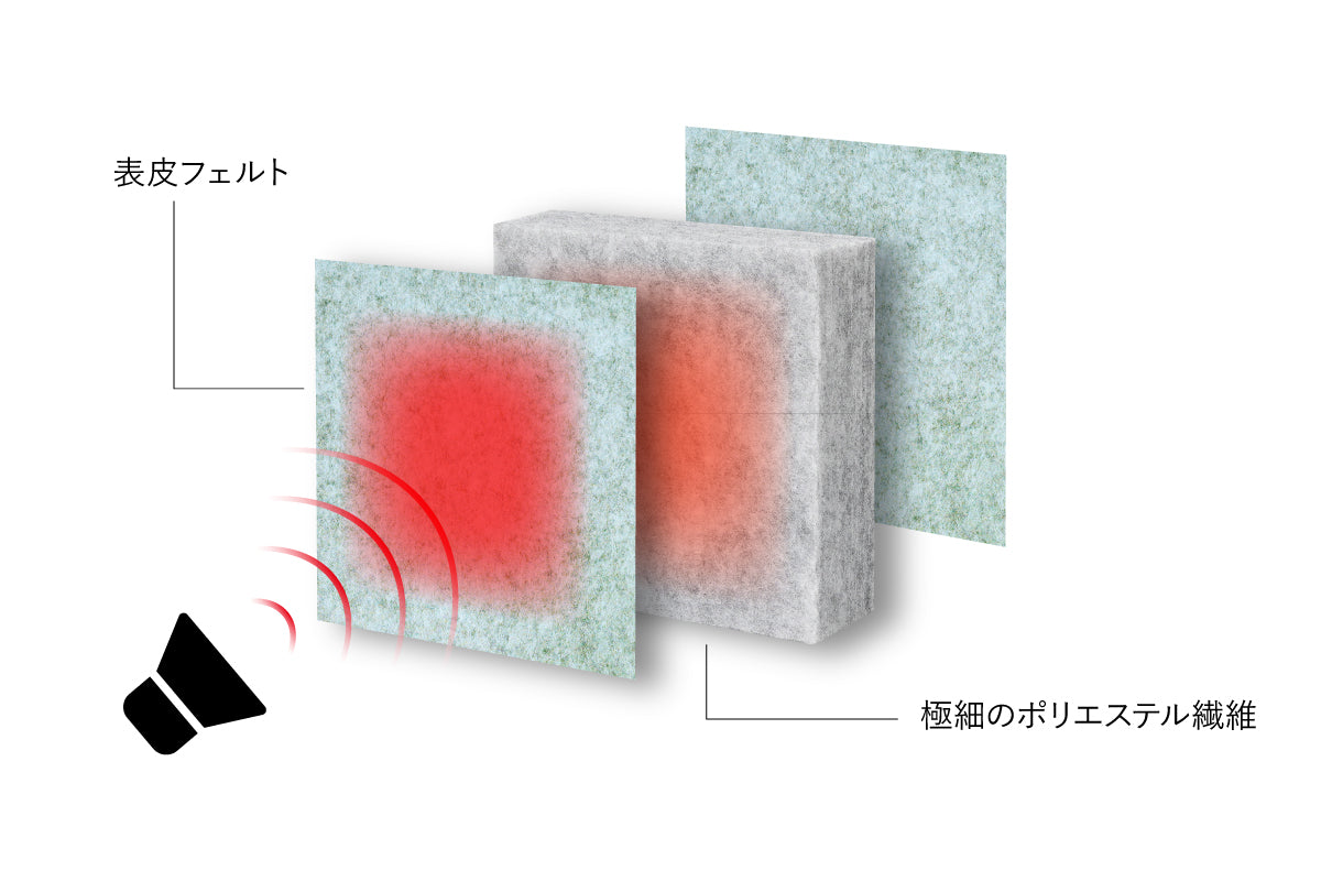吸音パーテーション 吸音のしくみ