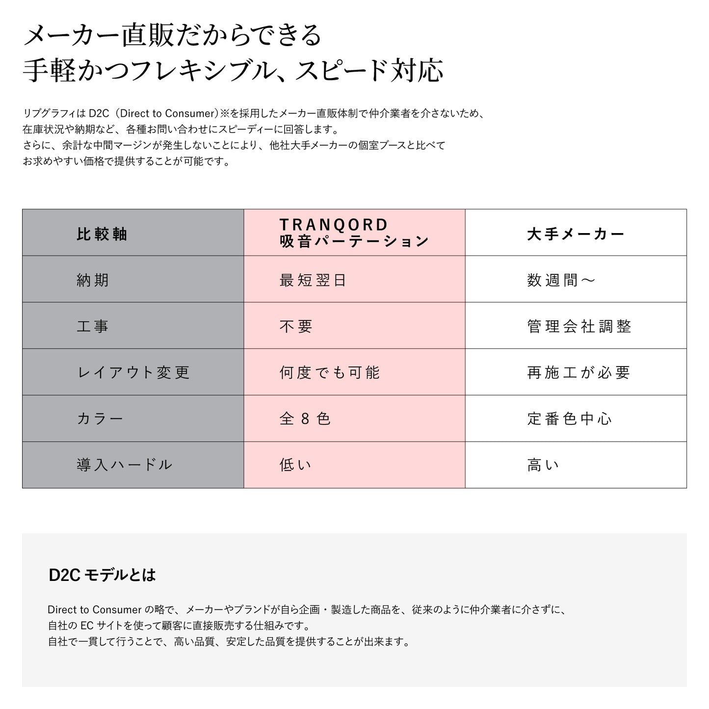 TRANQORD 吸音パーテーション GOOD DESIGN AWARD 受賞