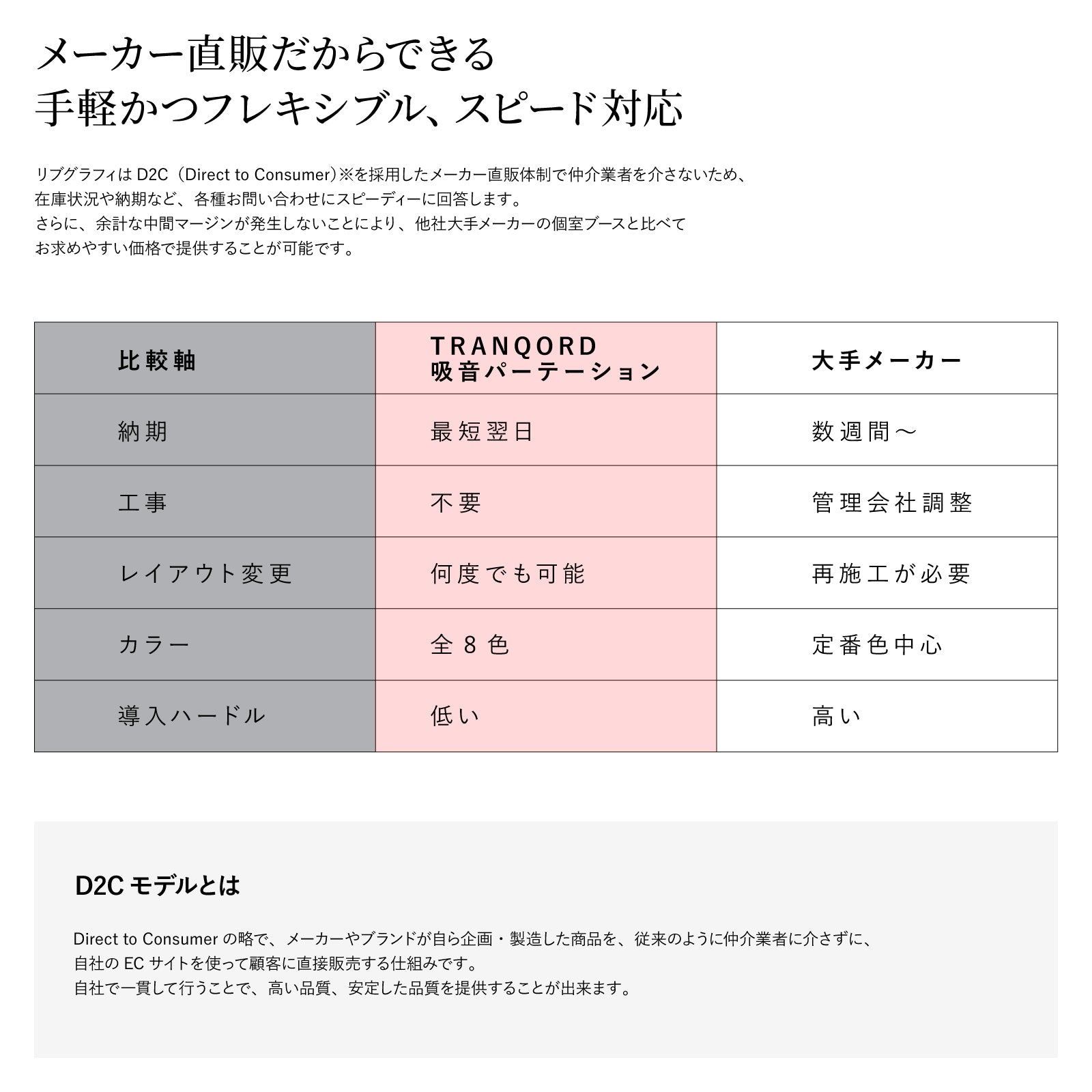 TRANQORD吸音パーテーション