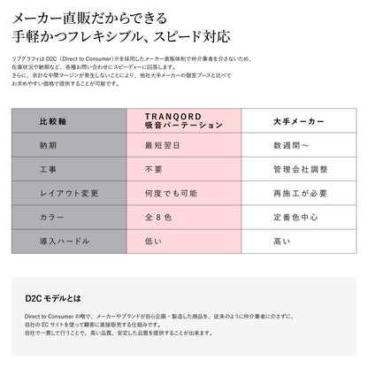 TRANQORD吸音パーテーション