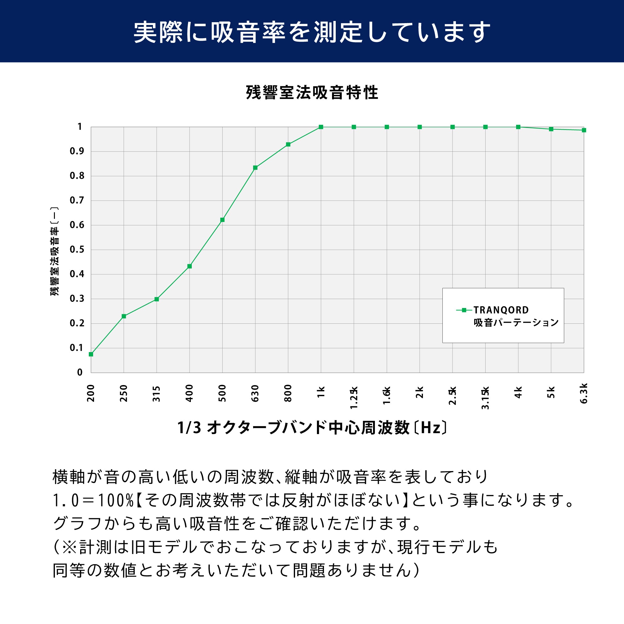 日本製 TRANQORD トランコード 吸音パーテーション – リブグラフィ