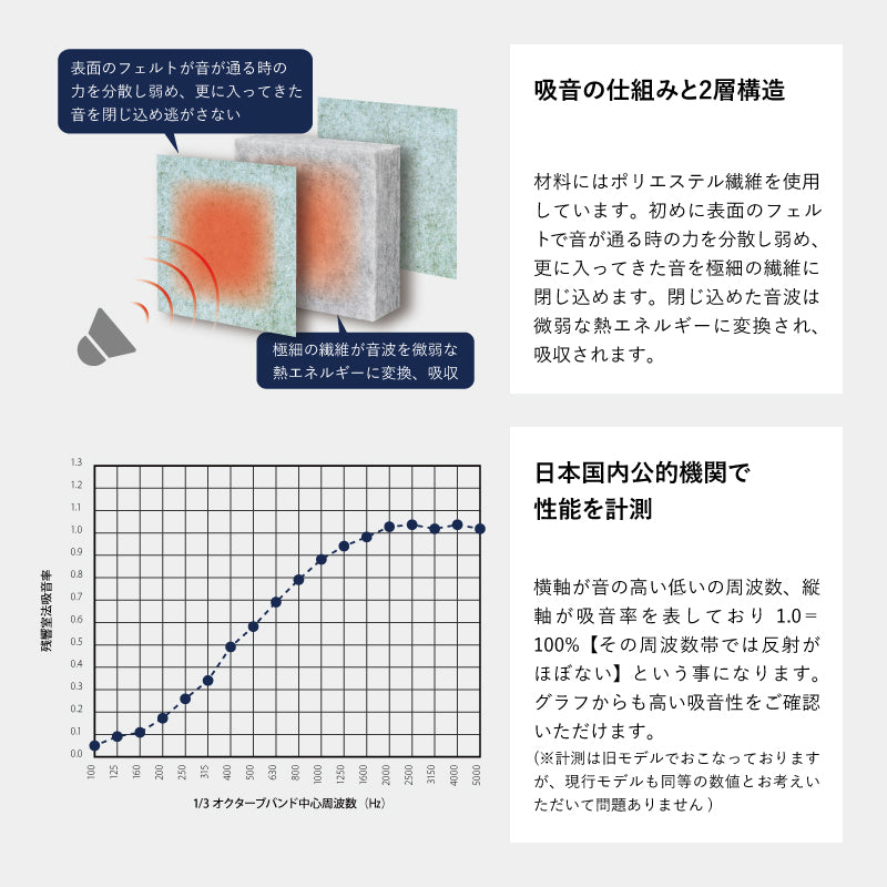 TRANQORD 吸音パーテーション GOOD DESIGN AWARD 受賞