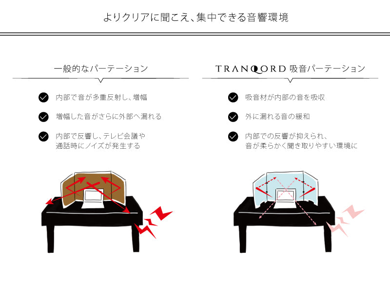 日本製　リブグラフィ　TRANQORD　トランコード　吸音デスクパーテーション　–
